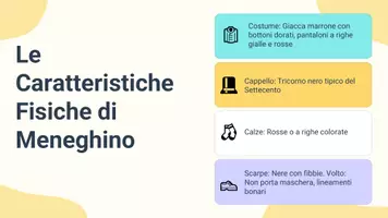 anteprima - Presentazioni / Lavagne - La maschera di Meneghino: presentazione - Pagina 3