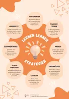 Vorschau - Poster - Klassenposter - 8 Lernstrategien (Lernen lernen) - Seite 2