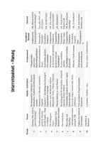 Vorschau - Stundenentwürfe - ✅Preisvorteil 🧵Materialpaket Textile Stoffe / Versuche / Textile Flächen - Seite 3