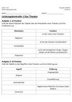 Vorschau - Test - Leistungskontrolle Musik: Das Theater - Seite 2