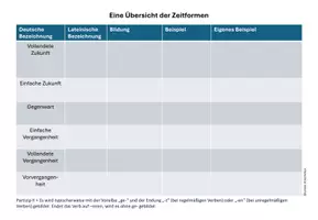 Vorschau - Arbeitsblätter - Zeitformen: Übersicht, Puzzle, Tafelmaterial - Seite 2