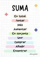 Vista previa - Unidades / Secuencias / Situaciones de Aprendizaje - PÓSTERS MATEMÁTICOS PALABRAS CLAVE @dreamy - página 2
