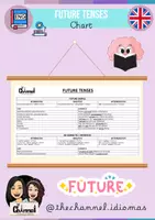 Vista previa - Refuerzo / NEE / Materiales de apoyo - ALL FUTURE TENSES – Explanation Chart - Portada