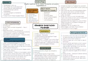 Vorschau - Poster - Unterrichtsplanung: Ultimative Unterrichts-Mindmap - Seite 3