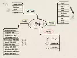 Vorschau - Merkblätter - Mindmap Lyrik - Deckblatt