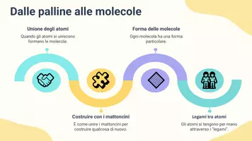 anteprima - Presentazioni / Lavagne - Rappresentare graficamente molecole semplici. - Pagina 3