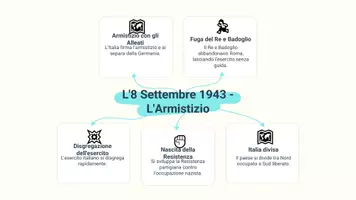 anteprima - Presentazioni / Lavagne - La Nascita della Repubblica Italiana: Un Viaggio Storico - Pagina 3