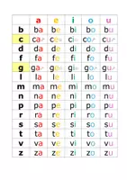 anteprima - Materiale di supporto/inclusione - Tavole magiche: sillabe in stampato MAIUSCOLO e minuscolo - Pagina 1