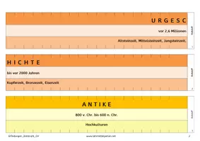 Vorschau - Präsentationen/Tafelbilder - Zeitstrahl Erfindungen / Entdeckungen - Schweizer Version - Seite 1