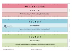 Vorschau - Präsentationen/Tafelbilder - Zeitstrahl Erfindungen / Entdeckungen - Schweizer Version - Seite 2