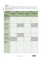 Vorschau - Arbeitsblätter - Differenziertes Materialpaket zum Herzzyklus - Seite 2