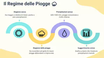 anteprima - Presentazioni / Lavagne - Pres. le piogge e le escursioni termiche della savana - Pagina 3