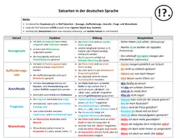 Vorschau - Arbeitsblätter - Deutsch-Übung: Satzarten (mit Merkblatt) - Seite 2