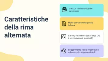 anteprima - Esercizi - Riconoscere lo schema di rima alternata (ABAB) - Pagina 3