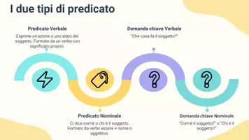 anteprima - Presentazioni / Lavagne - Presentazione: presicato nominale vs predicato verbale - Pagina 3