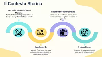 anteprima - Presentazioni / Lavagne - Il Referendum Istituzionale del 2 Giugno 1946: Un'Analisi Storica - Pagina 3