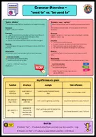 Vorschau - Arbeitsblätter - Exercises used to + inf / (get / be) used to+ing + overview - Seite 2