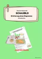 Vorschau - Arbeitsblätter - Diagramm/Schaubild_Erörterung +Musterlösung - Schulkantine - Deckblatt