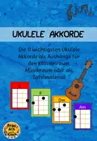 Vorschau - Poster - Ukulele Akkorde: Aushänge und Tafelmaterial ~ Grundschule Musik - Deckblatt