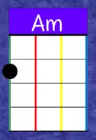 Vorschau - Poster - Ukulele Akkorde: Aushänge und Tafelmaterial ~ Grundschule Musik - Seite 2