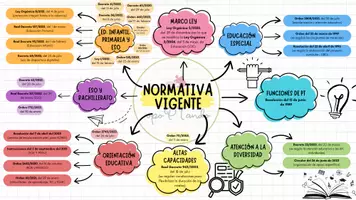 Vista previa - Unidades / Secuencias / Situaciones de Aprendizaje - Normativa vigente - Portada