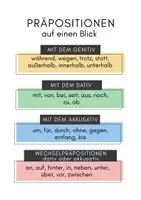 Vorschau - Fördermaterial/Inklusion - Präpositionen Poster – Grammatik (DaF/DaZ A2–B1) - Deckblatt