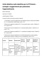 anteprima - UdA - Unità Didattica sulle tabelline per la classe seconda della scuola primaria - Pagina 1