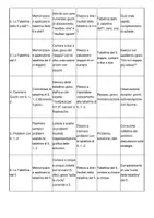 anteprima - UdA - Unità Didattica sulle tabelline per la classe seconda della scuola primaria - Pagina 2