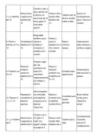 anteprima - UdA - Unità Didattica sulle tabelline per la classe seconda della scuola primaria - Pagina 3