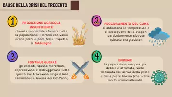 anteprima - Esercizi - La crisi del Trecento: cause e conseguenze - Pagina 1