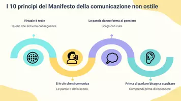anteprima - Presentazioni / Lavagne - La comunicazione non ostile (Raccolta di presentazioni) - Pagina 3