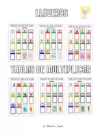Vista previa - Refuerzo / NEE / Materiales de apoyo - Llaveros tablas de multiplicar - Portada