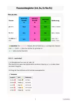 Vorschau - Arbeitsblätter - Französisch Possessivbegleiter Merkblatt, Übungen mit Lösungen - Deckblatt