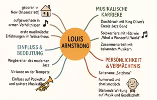 Vorschau - Arbeitsblätter - AB mit Fragen zum Thema "Louis Armstrong" + Lösungsblatt + Mindmap + Infografik - Seite 3