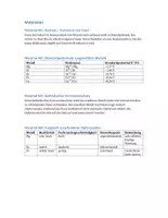 Vorschau - Klassenarbeiten - Klausur: Redoxchemie, Opferanoden - Seite 1