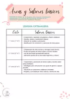 Vista previa - Unidades / Secuencias / Situaciones de Aprendizaje - AREAS PRIMARIA CON SABERES BASICOS DECRETO 81/2022, CLM - página 3