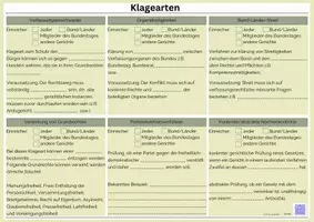 Vorschau - Stundenentwürfe - Materialpaket politische Institutionen DE 1 - Seite 3