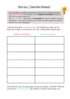 Vorschau - Arbeitsblätter - Kurzgeschichte "Mut ist" Arbeitsblätter zur inneren und äußeren Handlung - Deckblatt