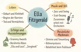 Vorschau - Arbeitsblätter - Arbeitsblätter zum Thema "Ella Fitzgerald" + Lösung & MP3 + Mindmap - Seite 3