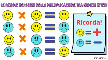 anteprima - Flashcard - Matematica ed empatia - regole dei segni ed emozioni - Pagina 3