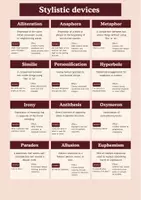 Vorschau - Poster - Stylistic devices and their effects - literary devices - Englisch - Seite 1