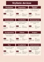 Vorschau - Poster - Stylistic devices and their effects - literary devices - Englisch - Seite 2