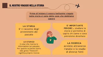 anteprima - Esercizi - Gli strumenti della storia: cassetta degli attrezzi - Pagina 1