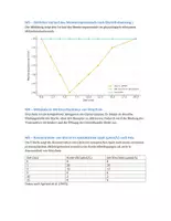Vorschau - Klassenarbeiten - Biologieklausur: Neurobiologie, Strychnin - Seite 2
