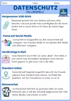 Vorschau - Arbeitsblätter - Datenschutz: Fallbeispiele, Diskussion & Verhaltensregeln - Seite 1