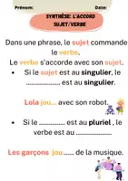 Aperçu - Feuilles d'exercices - Atelier sur sujets/verbes et synthèse - Page de couverture