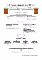 Προεπισκόπηση - Φύλλα εργασίας - Ενότητα Α - Στα βυζαντινά χρόνια (Ιστορία Ε' Δημοτικού) - Σελίδα 2