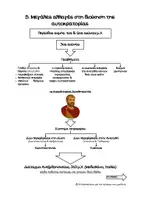 Προεπισκόπηση - Φύλλα εργασίας - Ενότητα Β - Στα βυζαντινά χρόνια (Ιστορία Ε' Δημοτικού) - Σελίδα 2