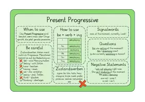 Vorschau - Merkblätter - Merkplakate English Tenses (Simple Present, Simple Past,...) - Seite 3