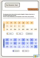 Aperçu - Affichage - The Phonemic Chart - Page 1